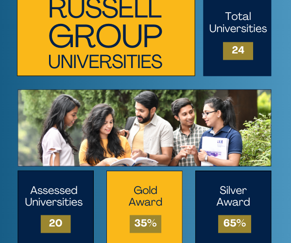 importance of Russell Group universities in the UK